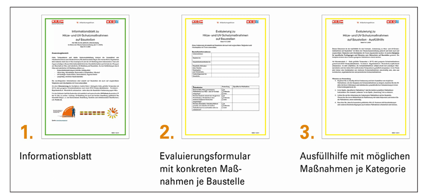 grafische Darstellung der Musterevaluierung in 3 Teilen